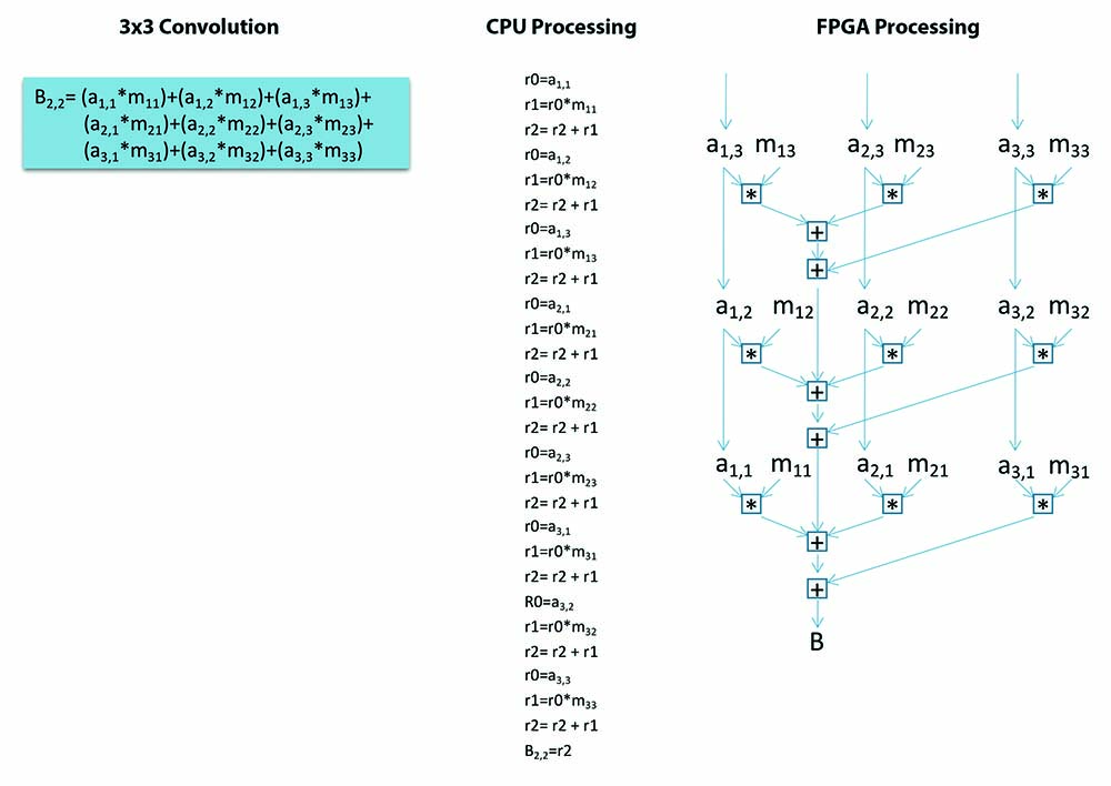 FPGA Design Padded 2