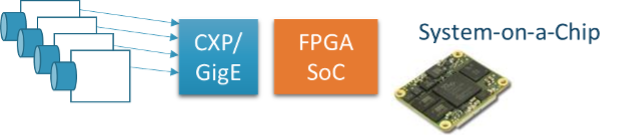 system on a chip