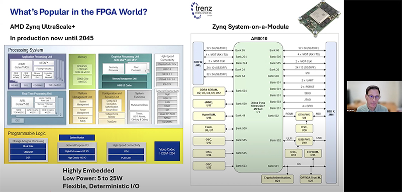 fpga custom